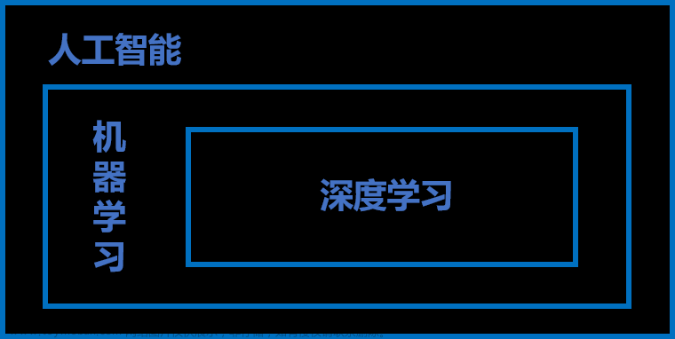 AI人工智能 机器学习 深度学习 学习路径及推荐书籍