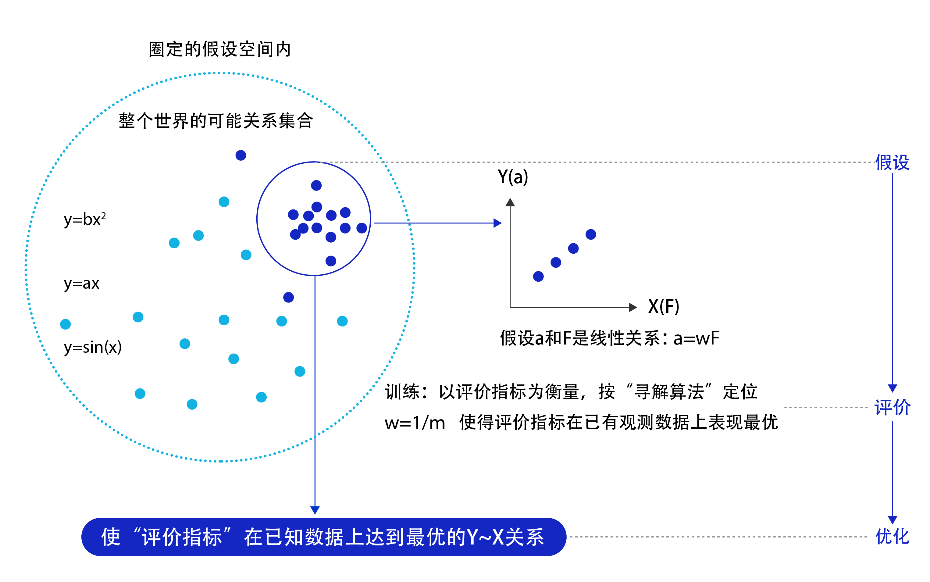 AI人工智能 机器学习 深度学习 学习路径及推荐书籍