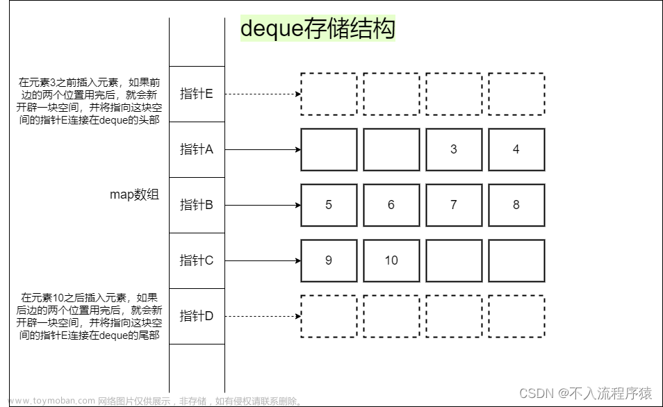 deque用法深度解析，一篇文章弄懂deque容器各种操作