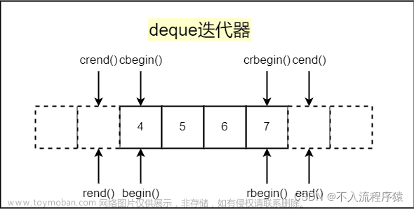deque用法深度解析，一篇文章弄懂deque容器各种操作