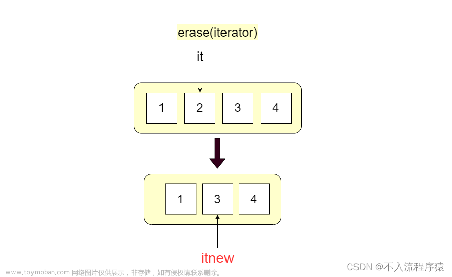 deque用法深度解析，一篇文章弄懂deque容器各种操作