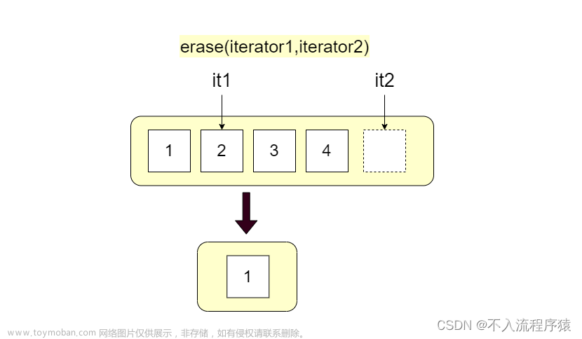 deque用法深度解析，一篇文章弄懂deque容器各种操作