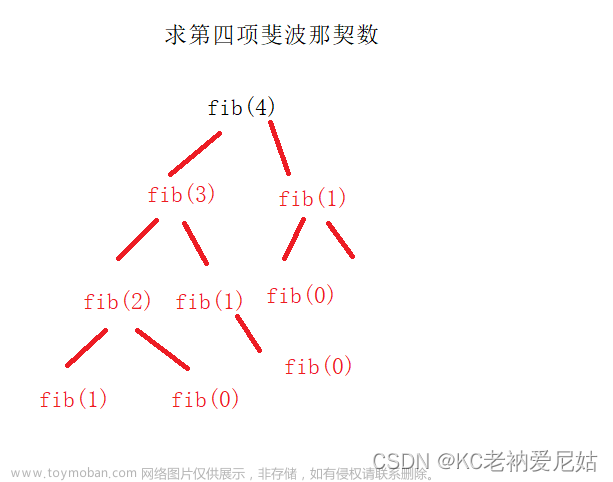 《JavaSE-习题篇二》之七个题目，十六张图，让你不惧递归。