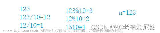 《JavaSE-习题篇二》之七个题目，十六张图，让你不惧递归。