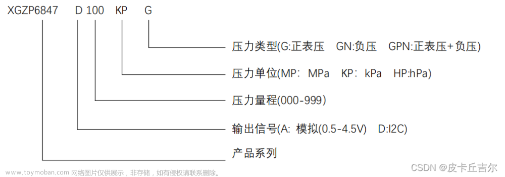 基于STM32F103——XGZP6847D压力传感器+串口打印