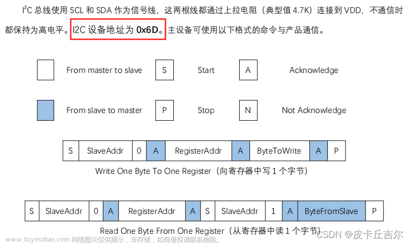 基于STM32F103——XGZP6847D压力传感器+串口打印