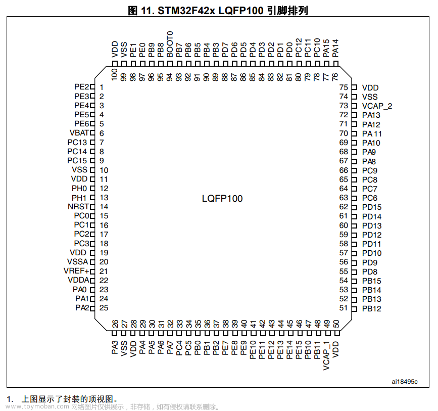 STM32F103xx / STM32F429VET6最小系统原理图