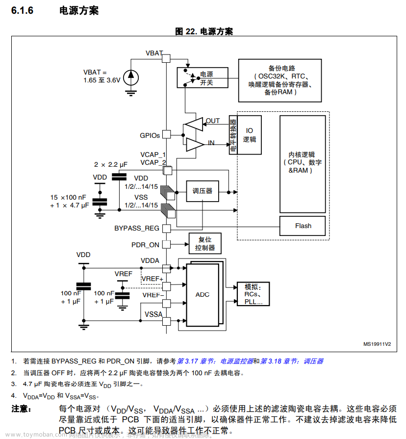 STM32F103xx / STM32F429VET6最小系统原理图