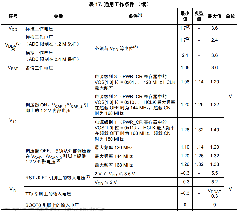 STM32F103xx / STM32F429VET6最小系统原理图