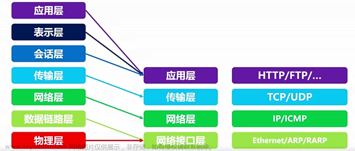 【信息安全案例】——网络信息面临的安全威胁（学习笔记）