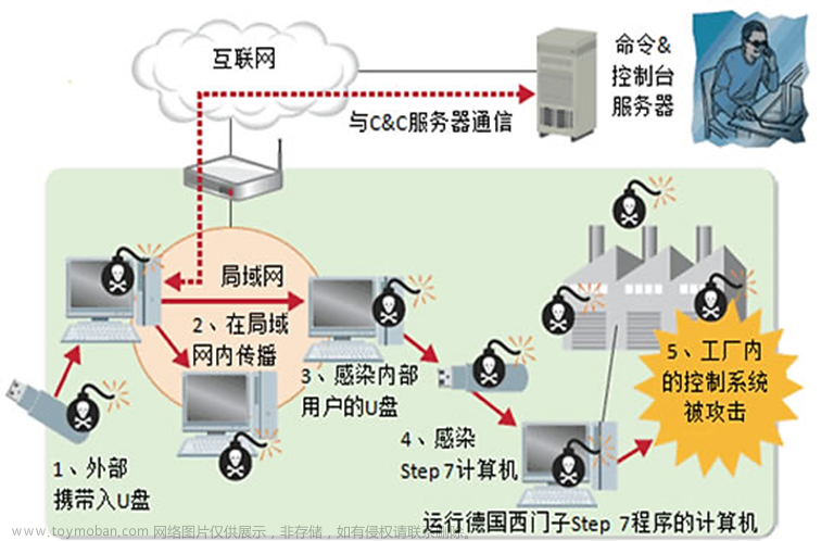 【信息安全案例】——网络信息面临的安全威胁（学习笔记）