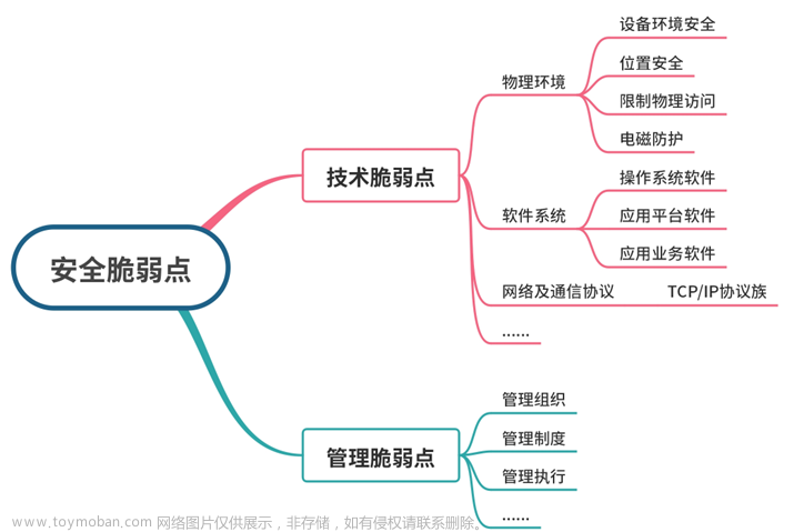 【信息安全案例】——网络信息面临的安全威胁（学习笔记）