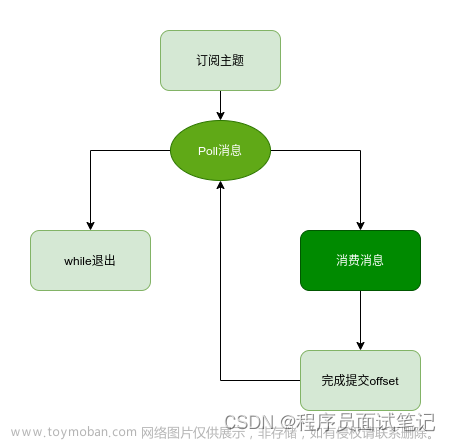 kafka知识点全方位讲解