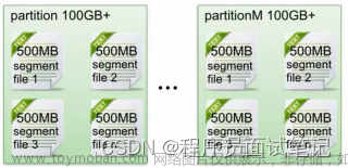 kafka知识点全方位讲解