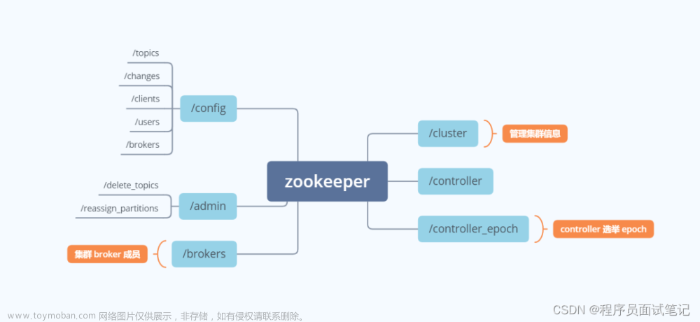 kafka知识点全方位讲解