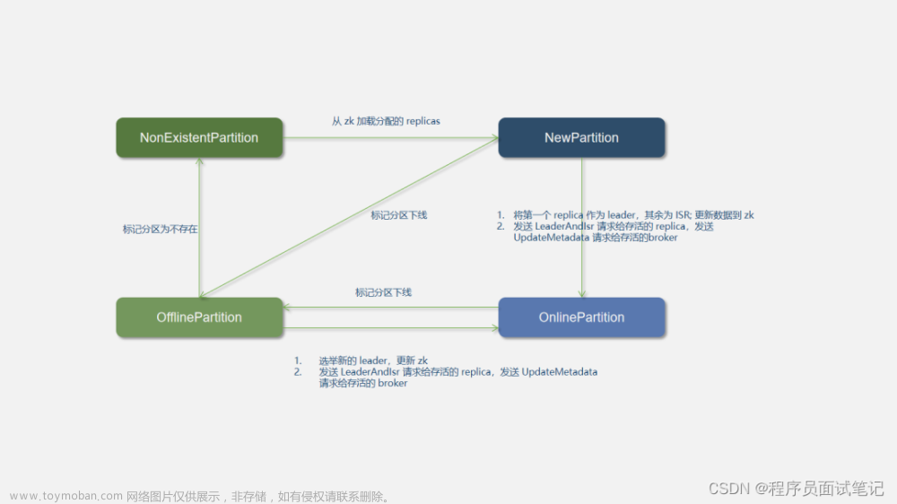 kafka知识点全方位讲解