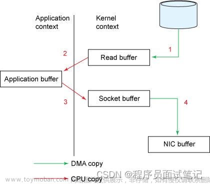 kafka知识点全方位讲解