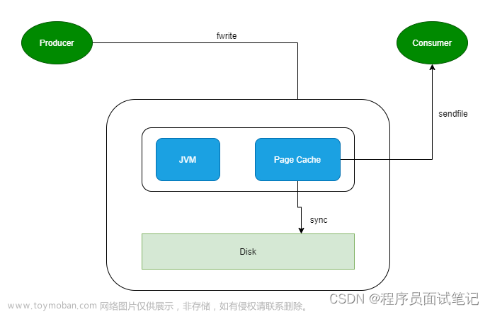 kafka知识点全方位讲解