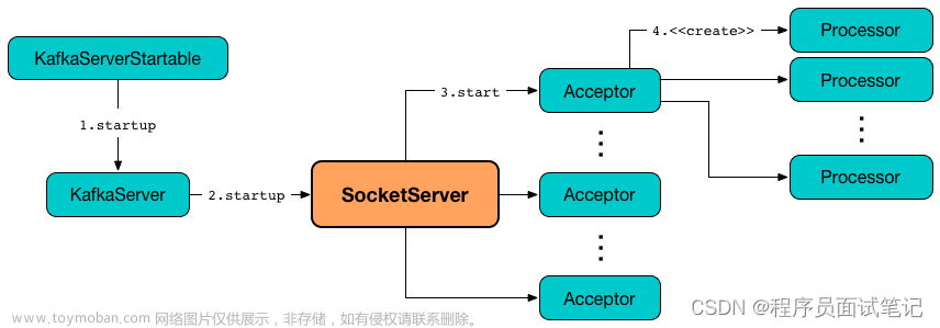 kafka知识点全方位讲解