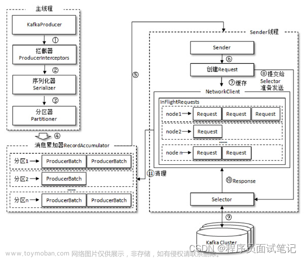 kafka知识点全方位讲解