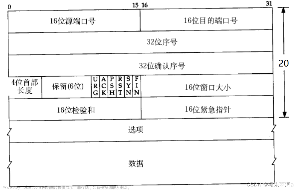 网络基础2【HTTP、UDP、TCP】