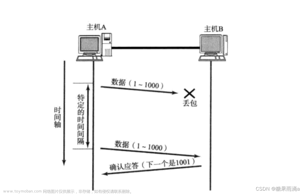 网络基础2【HTTP、UDP、TCP】