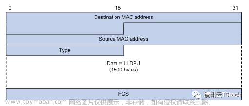 【lldptool】LLDP工具|lldptool命令