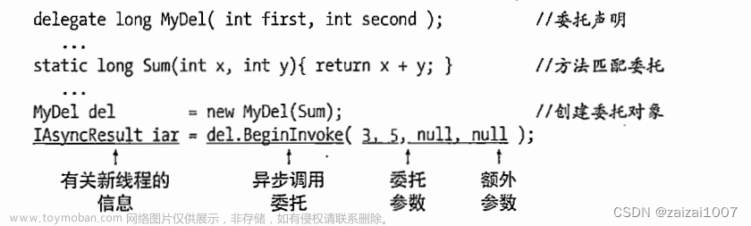 C#基础学习--异步编程