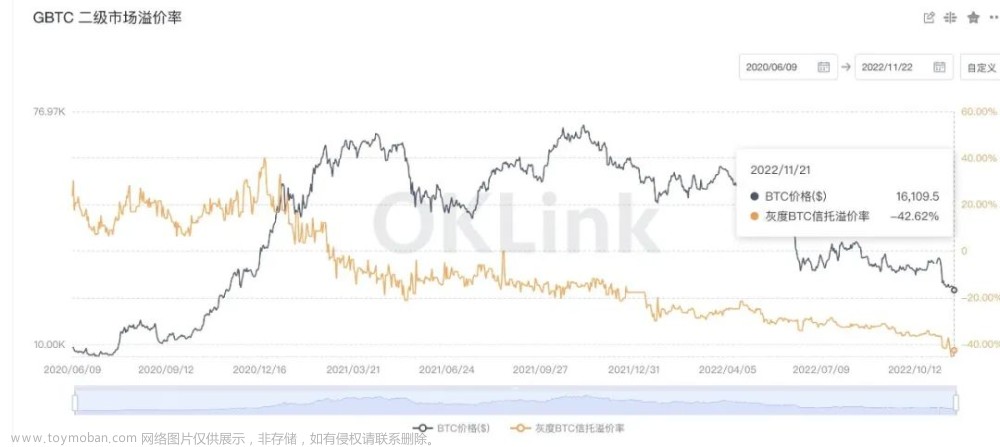 曾经被视为「牛市制造机」们的机构巨鲸，如今都怎么了？