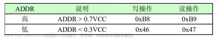 STM32模拟IIC与IIC四种实现数字光强采集模块GY30（标准库与HAL库）