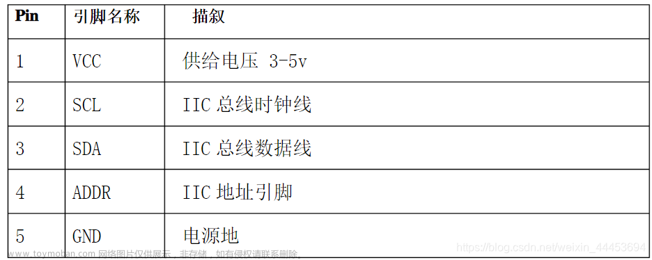 STM32模拟IIC与IIC四种实现数字光强采集模块GY30（标准库与HAL库）