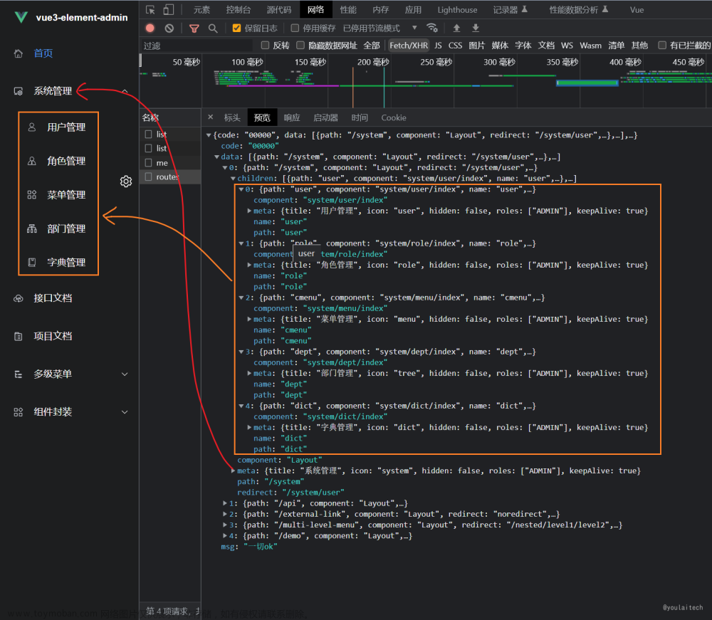 【vue3-element-admin 】基于 Vue3 + Vite4 + TypeScript + Element-Plus 从0到1搭建后台管理系统（前后端开源）