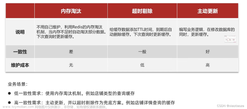 Redis缓存更新策略