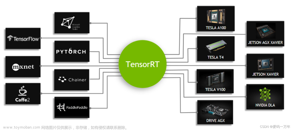 【TensorRT】TensorRT 部署Yolov5模型（C++）