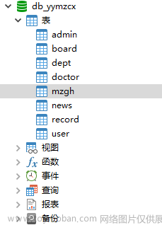 【】基于JavaWeb的医院预约挂号系统（医院挂号管理系统毕业设计）