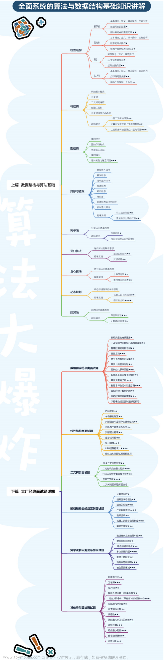 算法大爆炸：面试通关步步为营，教你度过算法难关（文末赠书2本）