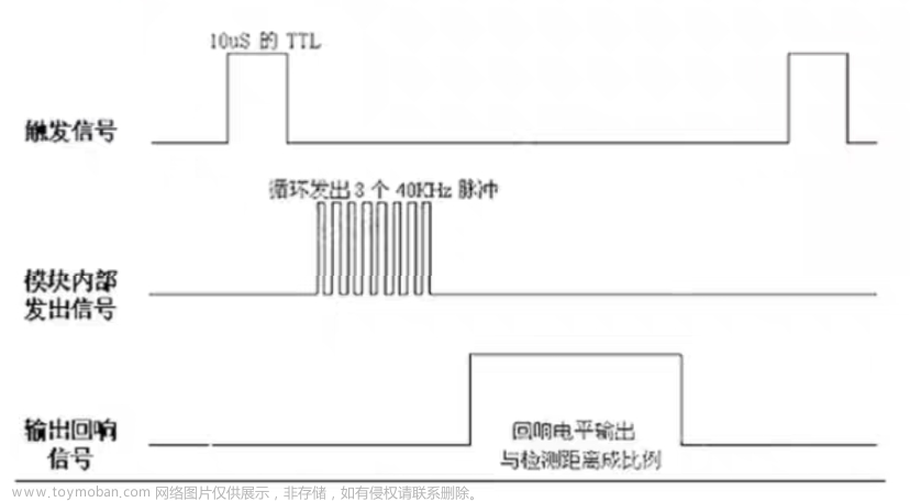 基于STM32的超声波HC-SR04和红外测距模块测量距离的实验对比（HAL库）