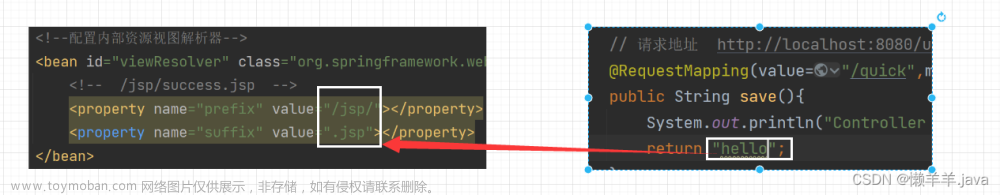【SpringMVC】集成Web、MVC執(zhí)行流程、數(shù)據(jù)響應(yīng)、數(shù)據(jù)交互