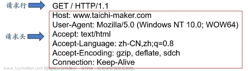 ESP8266学习笔记一 互联网通讯协议