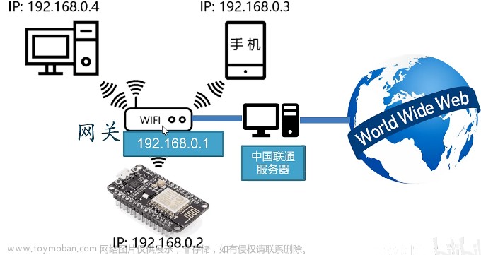 ESP8266学习笔记一 互联网通讯协议
