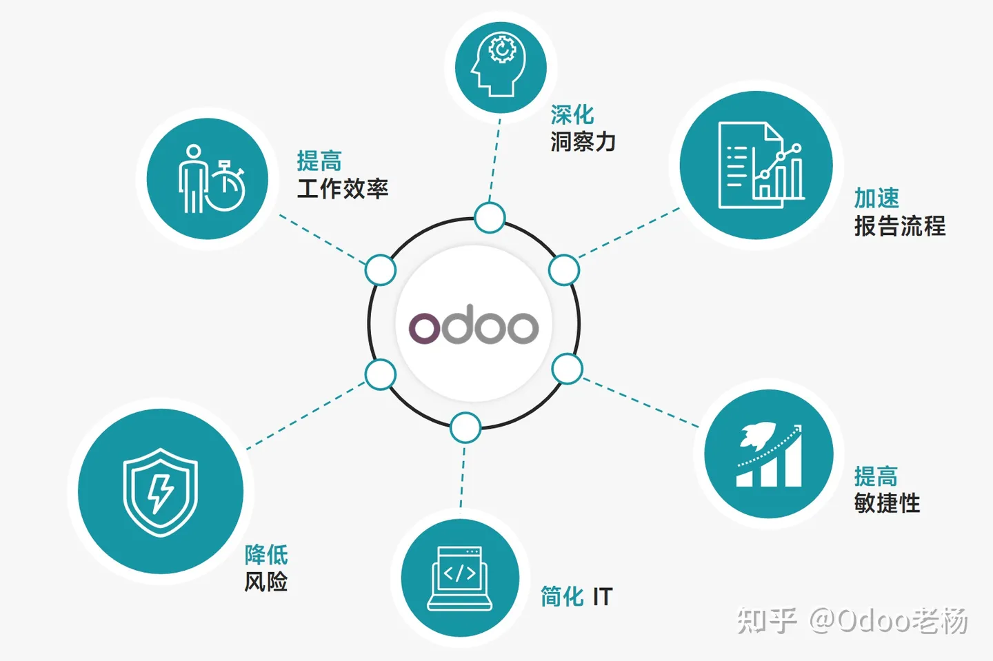 什么是ERP？可能是全網(wǎng)最權(quán)威的解讀