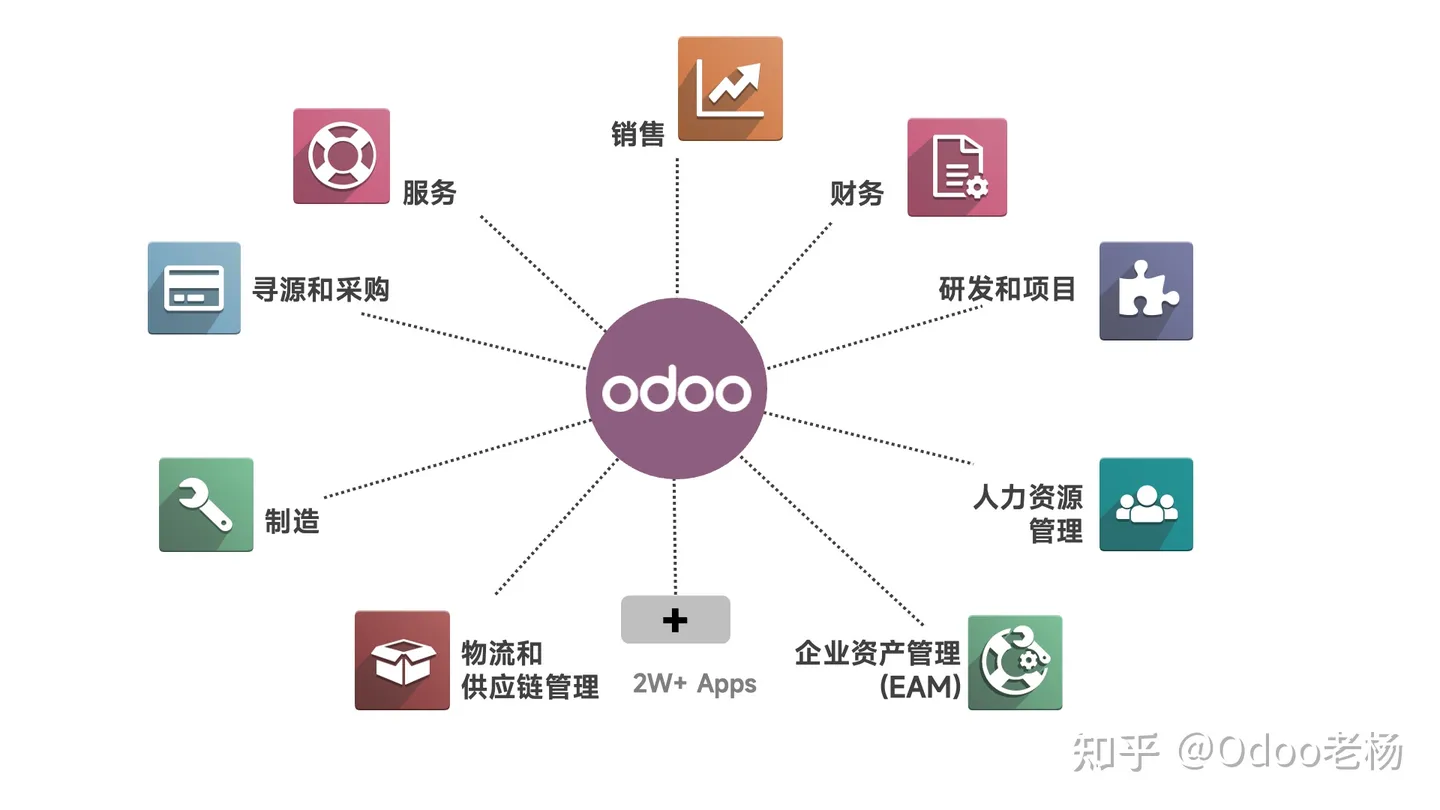 什么是ERP？可能是全網(wǎng)最權(quán)威的解讀