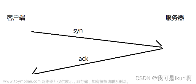 网络原理（四）：传输层协议 TCP/UDP