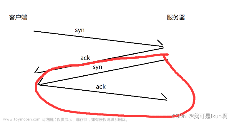 网络原理（四）：传输层协议 TCP/UDP