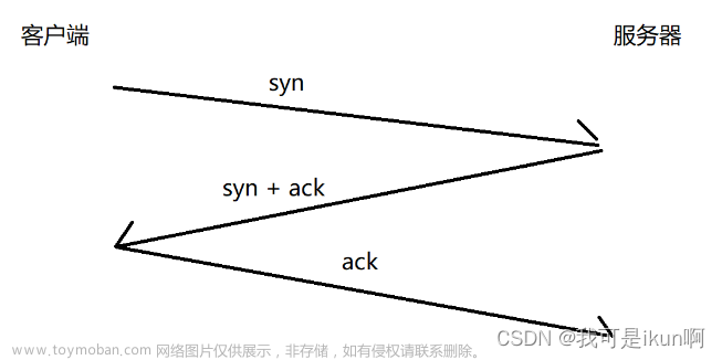 网络原理（四）：传输层协议 TCP/UDP