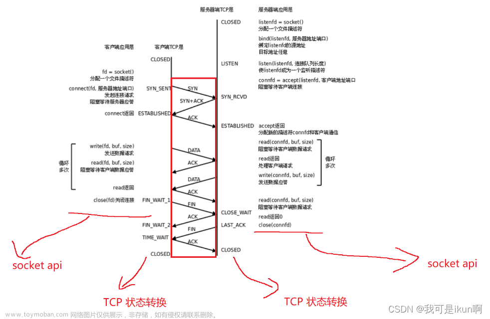 网络原理（四）：传输层协议 TCP/UDP