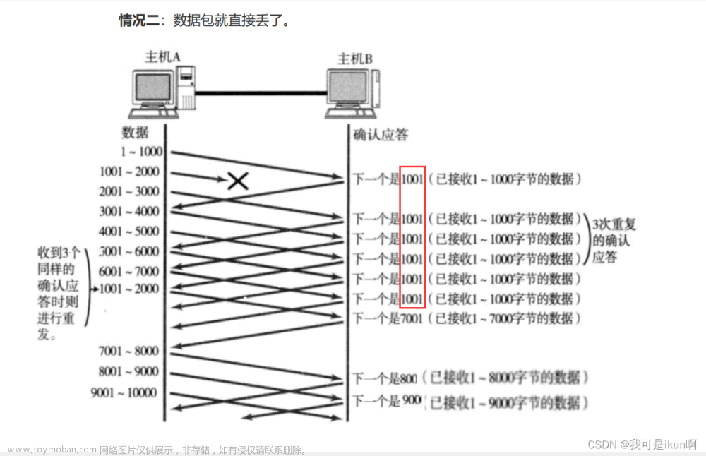 网络原理（四）：传输层协议 TCP/UDP