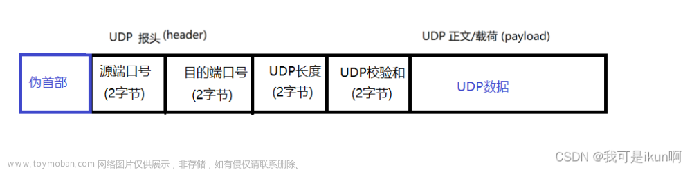 网络原理（四）：传输层协议 TCP/UDP