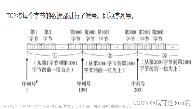 网络原理（四）：传输层协议 TCP/UDP