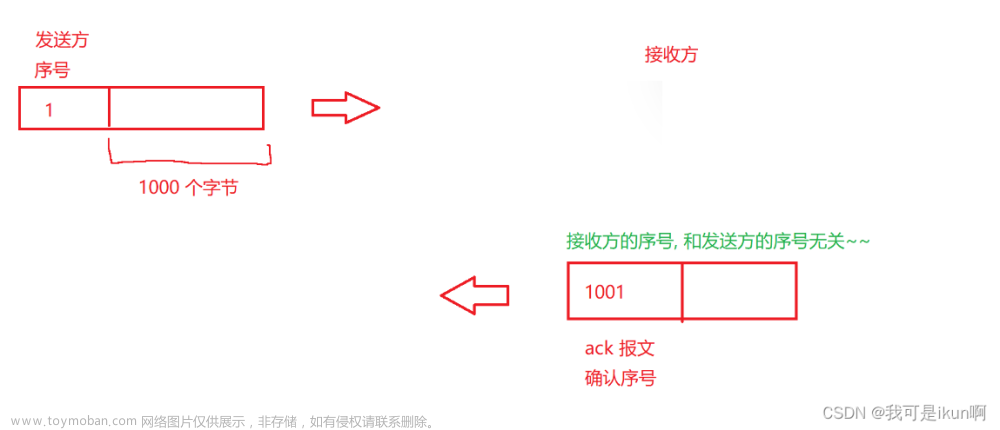 网络原理（四）：传输层协议 TCP/UDP